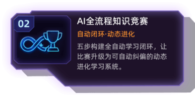 AI全流程知识竞赛